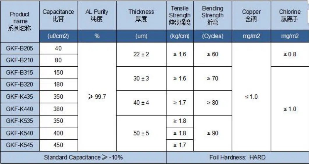 High Strength Corrosion Foil Ssntm