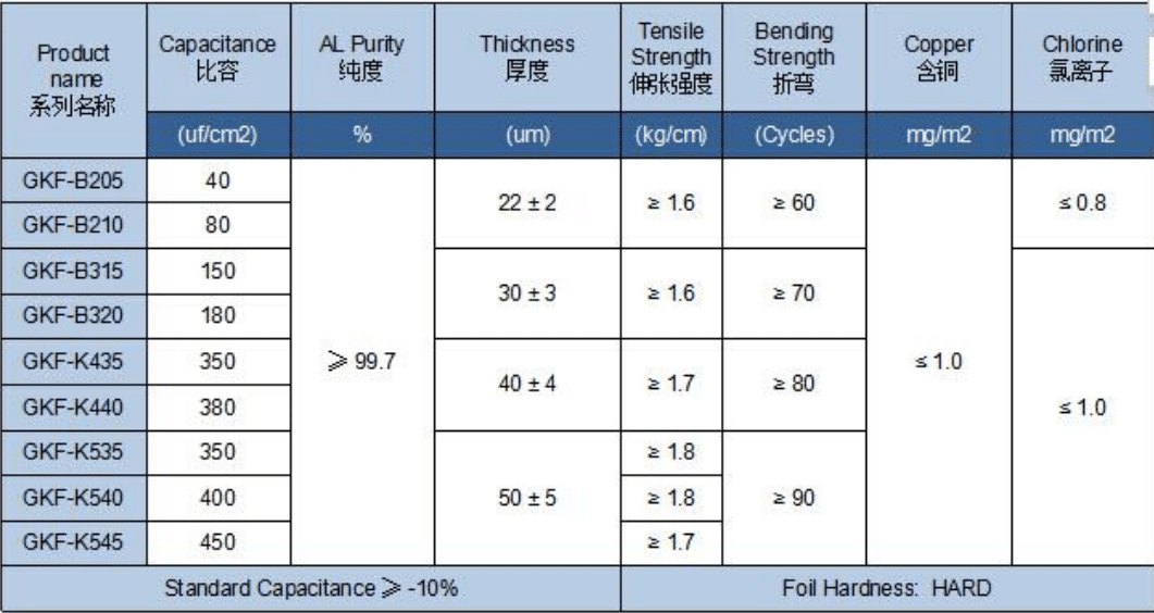 High strength corrosion foil